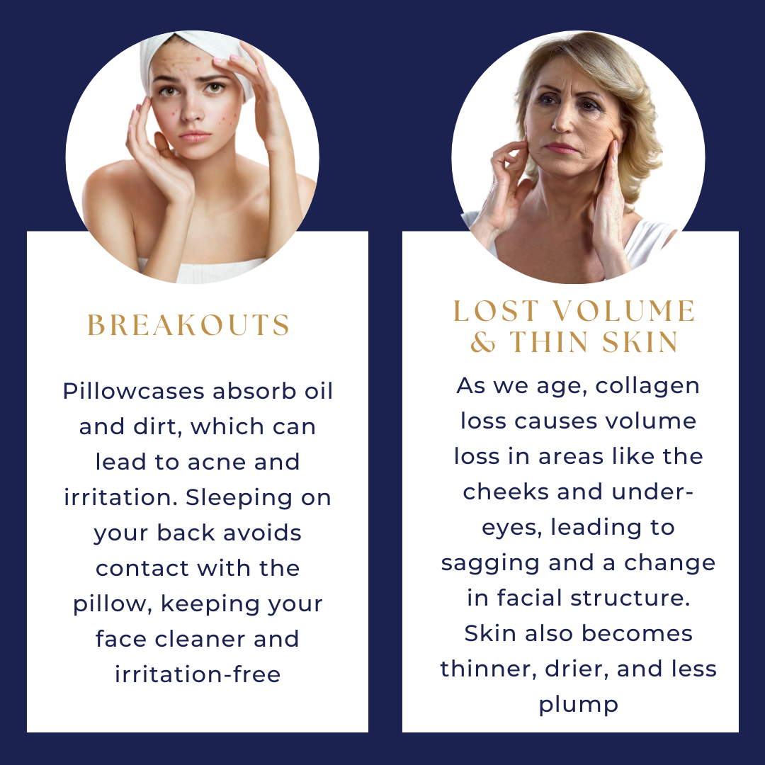 Middle-aged woman holding her neck with text about how back sleeping prevents facial volume loss and thinning skin linked to ageing.