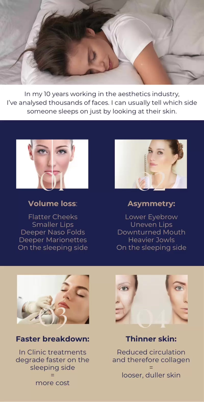 Graphic showing how side sleeping ages the face with examples of volume loss and asymmetry, including flattened cheeks and uneven lips.